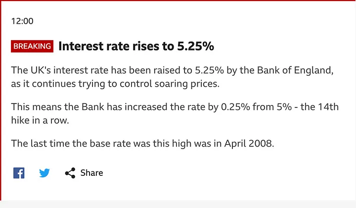 How Interest Rates Affect Your Company